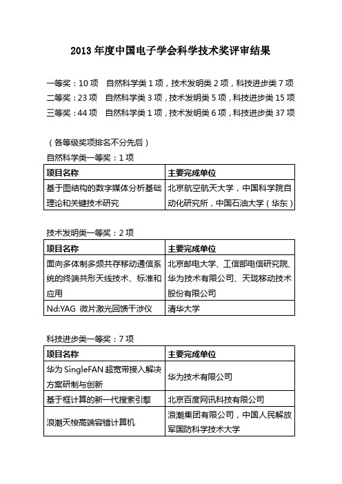 度中国电子学会科学专业技术奖评审结果揭晓