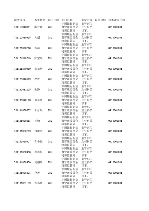 2014年国考河南银监局成绩