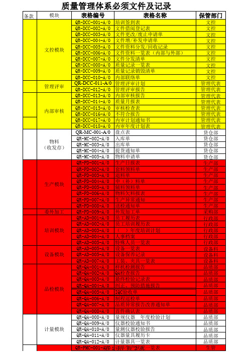 ISO9000体系必须文件