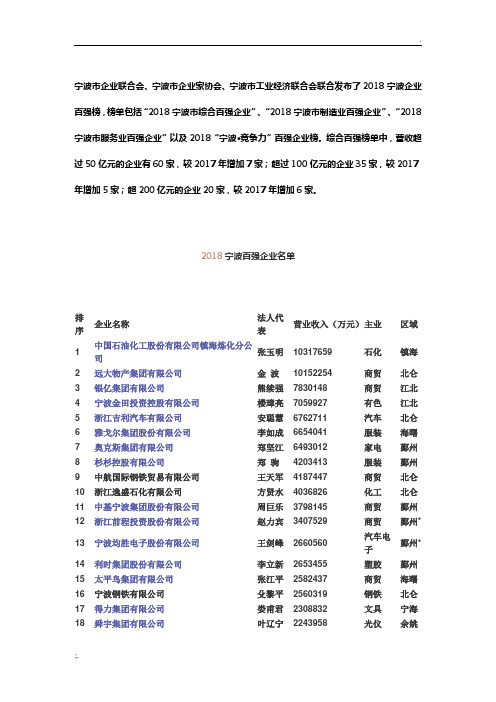 2018年宁波百强企业名单