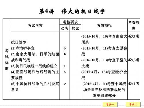 2019版高考大一轮浙江专版：专题2 第4讲 伟大的抗日战争