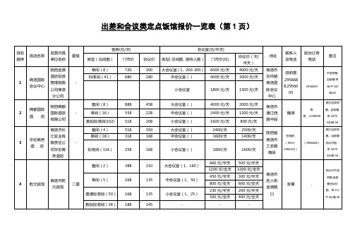 出差和会议类定点饭馆报价一览表第1页