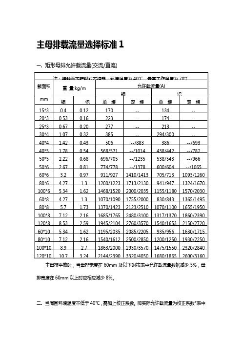 线径和母线便查表