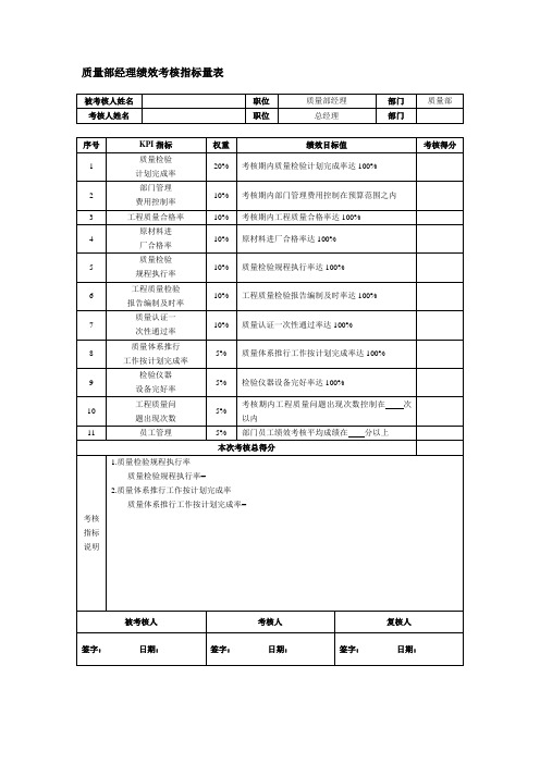 质量部经理绩效考核指标量表