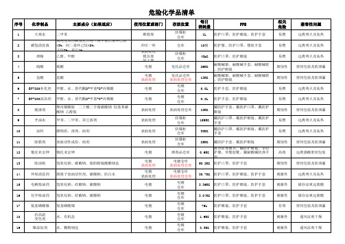 危险化学品清单(详细)