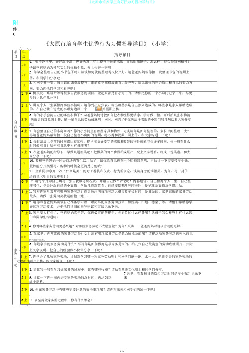 《太原市培养学生良好行为习惯指导细目》