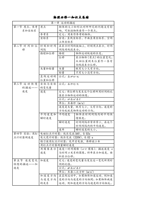 精选高一物理必修一知识点归纳(整理)