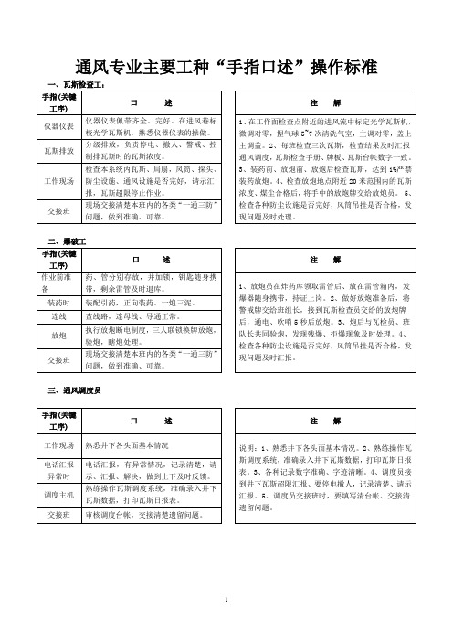 通风专业手指口述