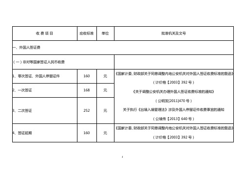 收;费;项;目