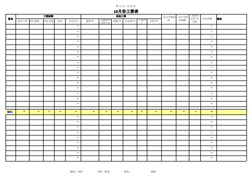 含有绩效考核的工资表、工资条模板格式