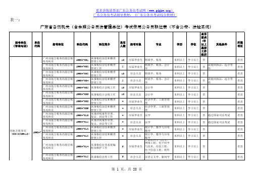 2011广东公务员考试职位表