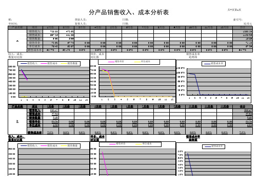 最全销售分析报表