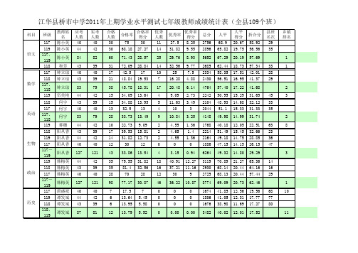 桥市中学2011年上期教师个人成绩