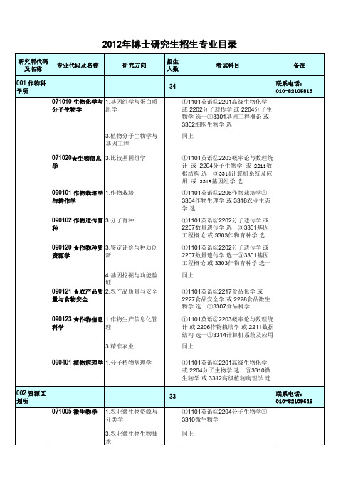 2012中国农业科学院博士研究生招生目录