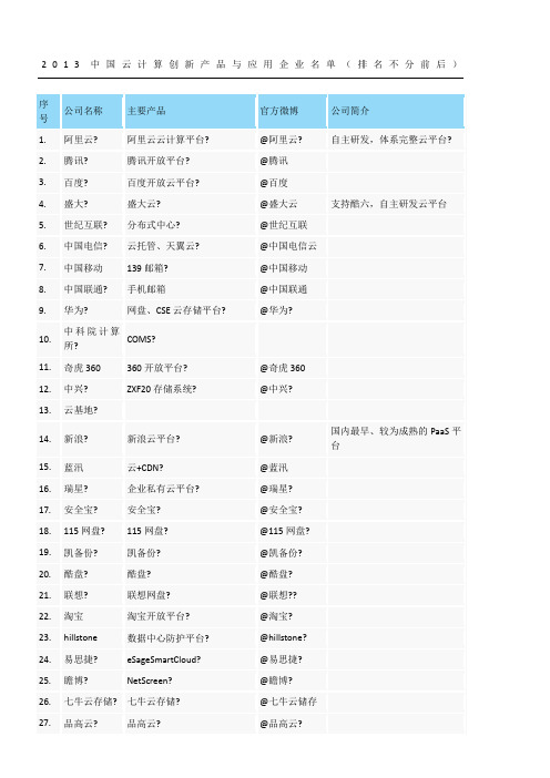 余家国内云计算厂商公司排行榜