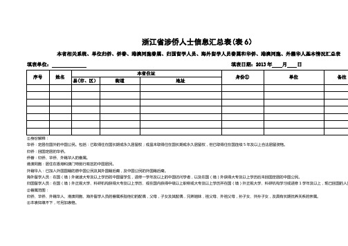 浙江省涉侨人士信息汇总表(表7)