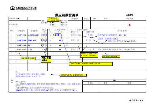 供应商生产能力调查表