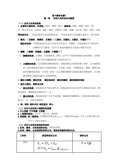 数学必修2一二章知识点整理(含习题)