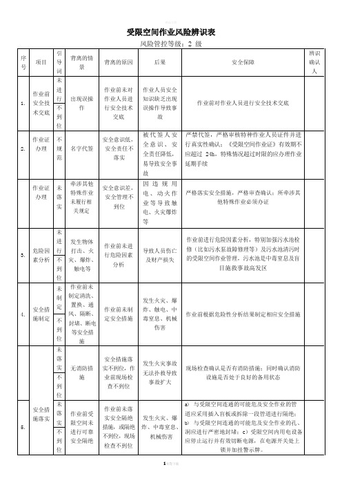 受限空间作业风险辨识表(原创)