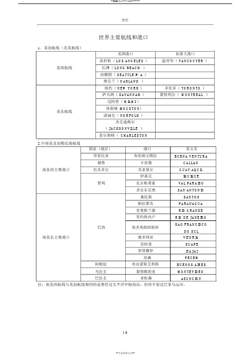 世界主要航线和港口