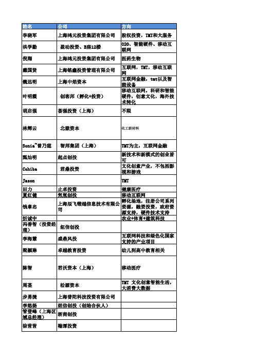 134家种子轮,天使轮投资人名单2