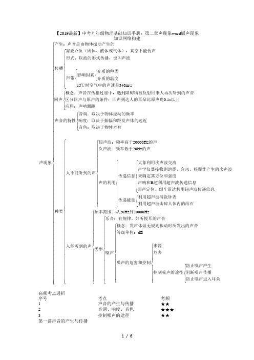 【2019最新】中考九年级物理基础知识手册：第二章声现象word版