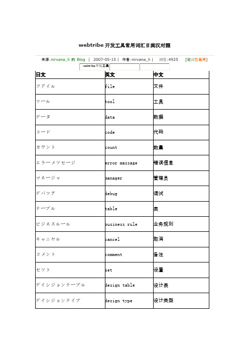 常用词汇日英汉对照