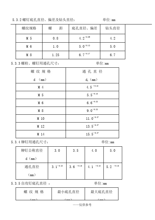 螺丝开孔规范