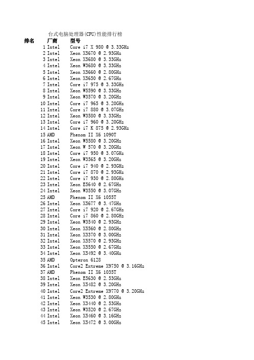 台式电脑处理器(CPU)性能排行榜