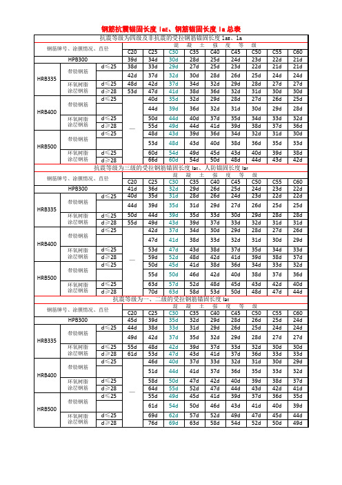 钢筋锚固长度总表