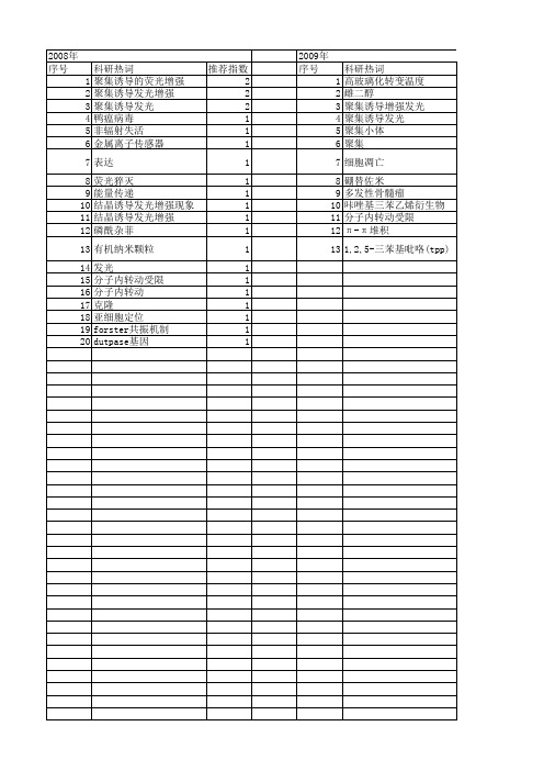 【国家自然科学基金】_聚集诱导荧光增强_基金支持热词逐年推荐_【万方软件创新助手】_20140802