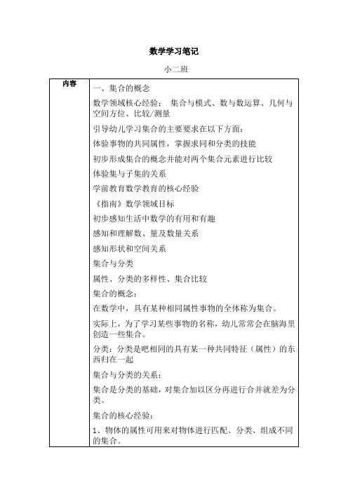 集合的概念数学领域学习笔记