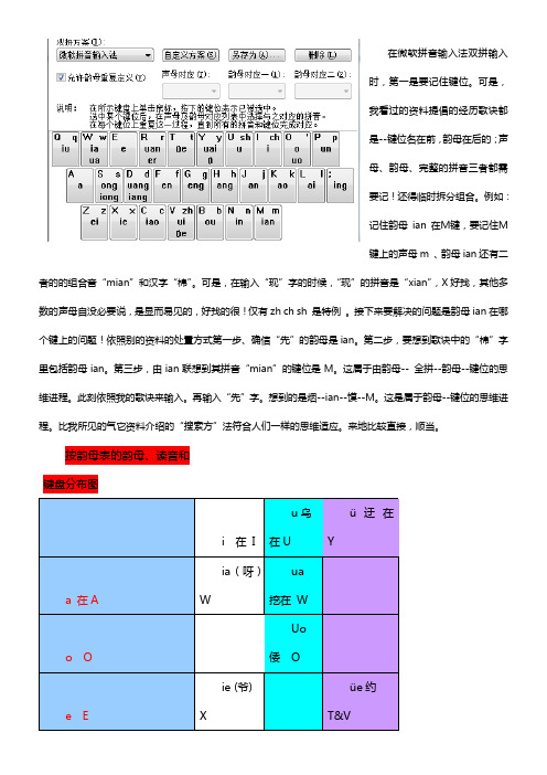 经历微软拼音输入法键位的歌诀微软双拼1893year