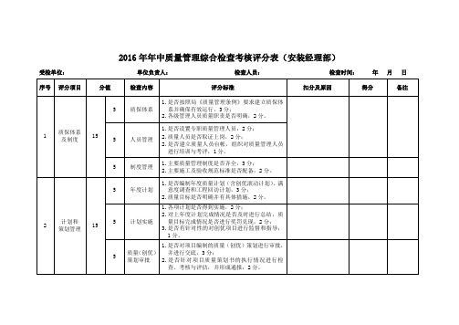 2016年综合检查评分表 (质量-机关)