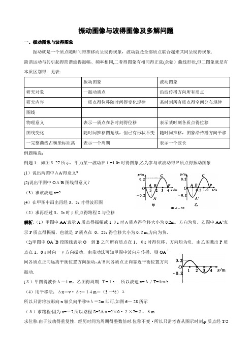 振动图像与波的图像及多解问题专题