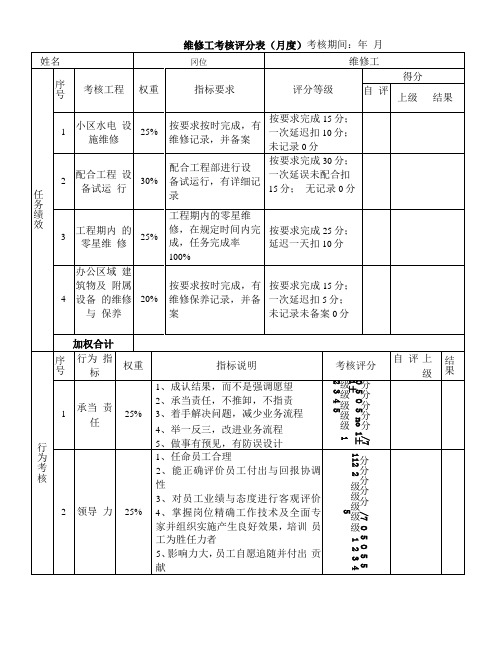 绩效考核表(维修工)