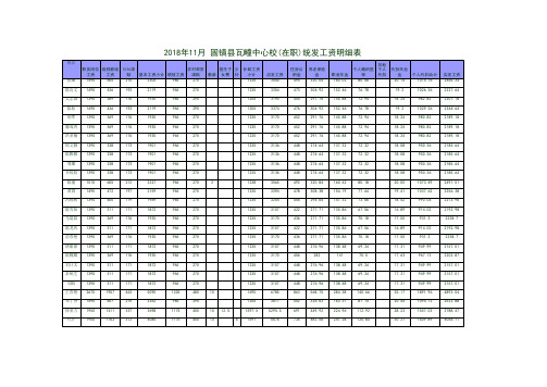 学校2018年11月份工资明细表