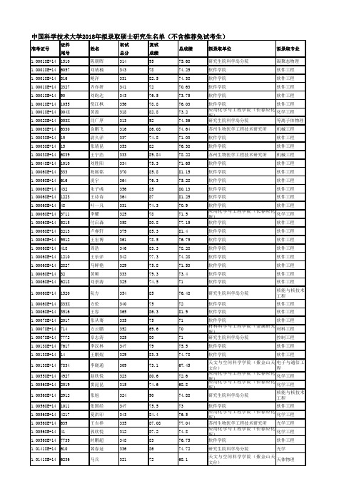 中国科学技术大学2018年拟录取硕士研究生名单(不含推荐免试考生) (1)