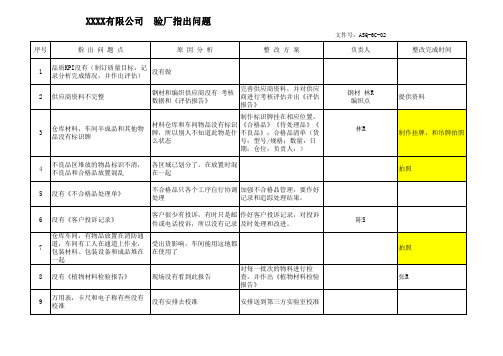 验厂 不符点,附整改方案