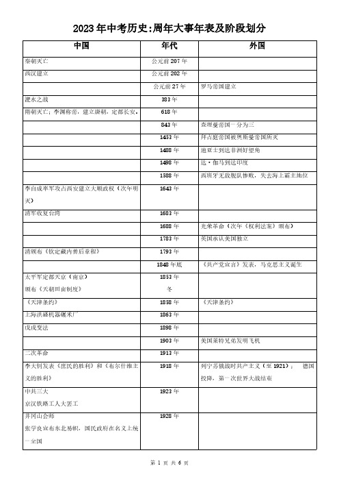 2023年中考历史周年大事年表及阶段划分