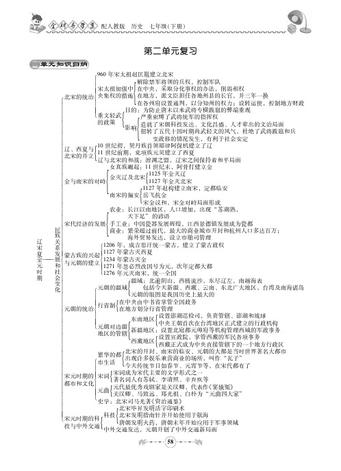 2019年春七年级历史下册第二单元辽宋夏金元时期:民族关系发展和社会变化知识归纳(pdf)新人教版