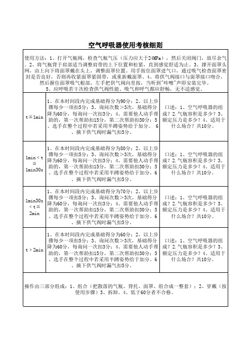 空气呼吸器使用考核细则