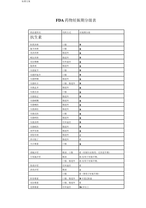 药物妊娠期分级表(分系统)