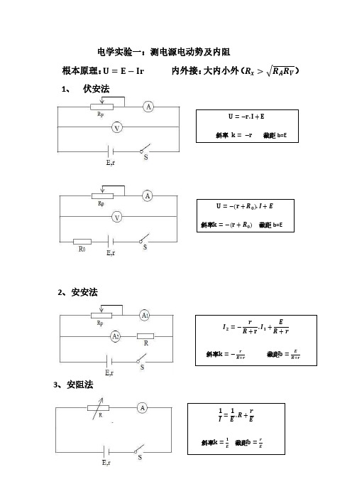 测电源电动势及内阻(五法)