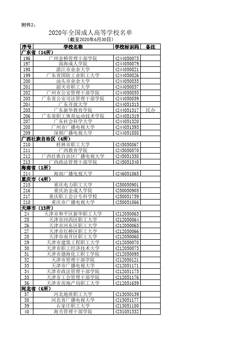 2020年全国成人高等学校名单