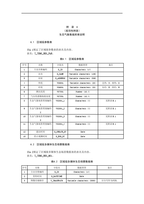 陆地生态气象数据库表说明、数据编码