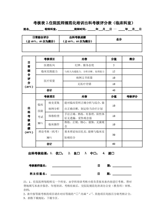 考核表住院医师规范化培训出科考核评分表临床科室