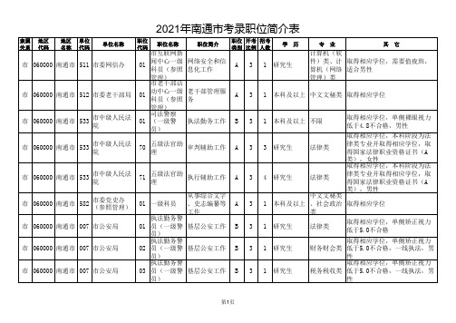 江苏省2021年度公务员南通市招录职位简介表