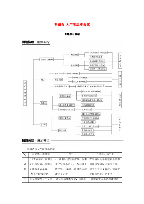 2018-2019学年高中历史 专题五 无产阶级革命家专题学习总结学案 人民版选修4