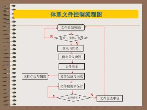 文件控制流程图